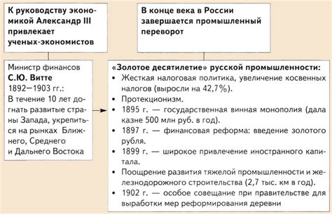 Рекомендации и реформы