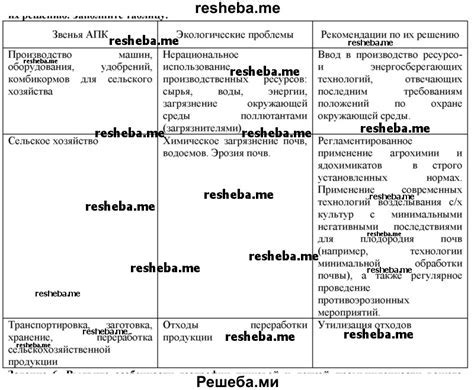 Рекомендации и способы решения проблемы