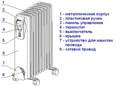 Рекомендации по безопасной эксплуатации масляного радиатора без перерыва