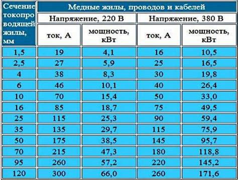 Рекомендации по выбору мощности передатчика для оптимального покрытия