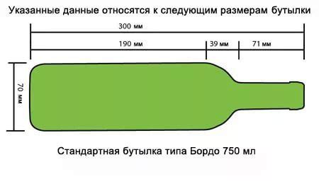 Рекомендации по выбору объема винной бутылки