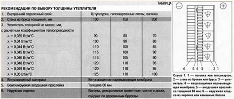 Рекомендации по выбору толщины