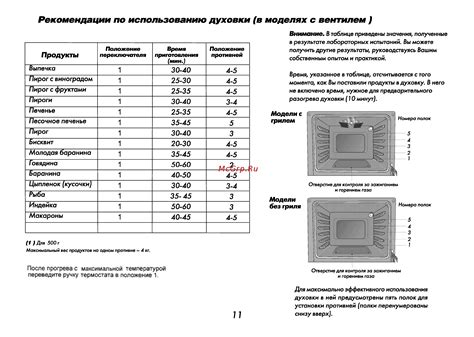 Рекомендации по использованию старой духовки: