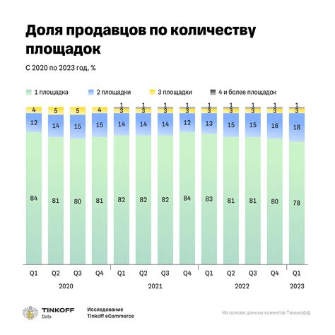 Рекомендации по количеству применения