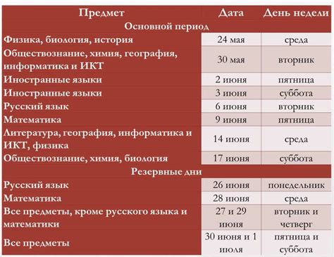 Рекомендации по оптимальному использованию