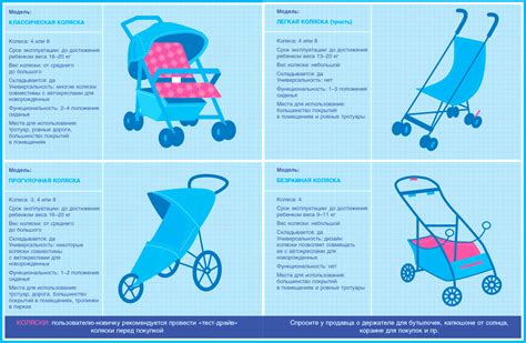 Рекомендации по подготовке коляски до рождения ребенка
