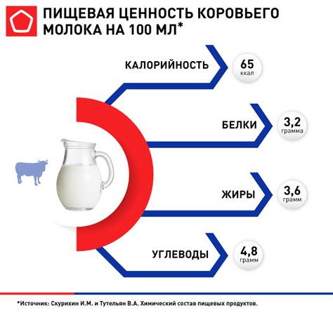 Рекомендации по предотвращению свертывания козьего молока: