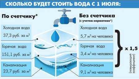 Рекомендации по увеличению потребления воды