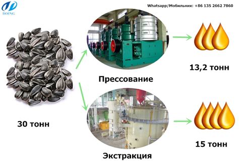 Рекомендации производителя по количеству масла