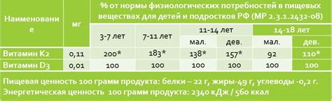 Рекомендуемая доза витамина К2 при приеме Д3