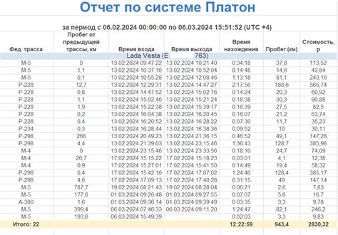 Рекорды пройденного расстояния без остановки