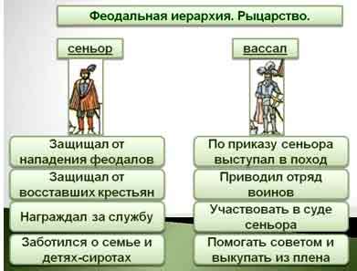 Религиозные основы феодальной иерархии