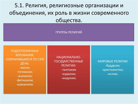 Религиозные убеждения и их роль в выборе