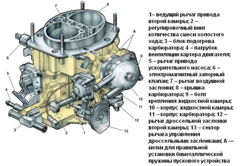 Ремкомплект на карбюратор ВАЗ 2107