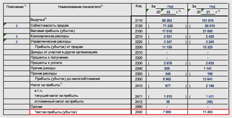 Рентабельность сотового оператора