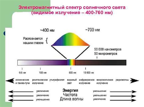 Рефлексия солнечного света