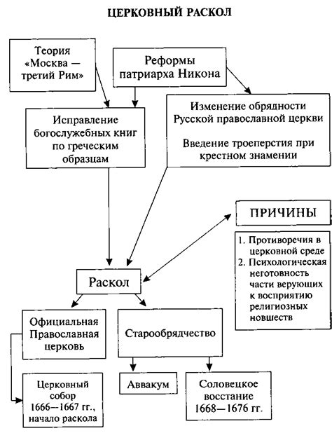 Реформы и изменения в организации общества