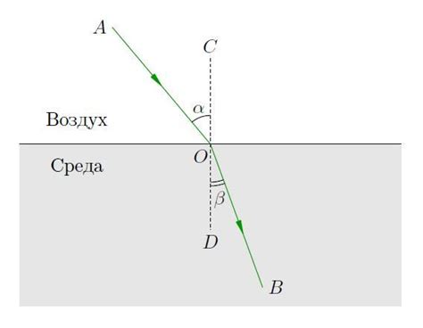 Рефракция света