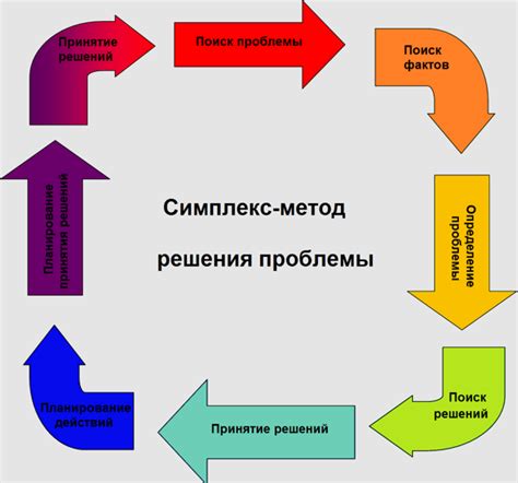 Решение проблемы и ответы