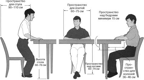 Решение проблем с выбором позы во время еды