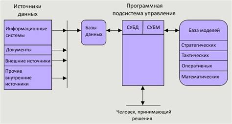 Решения: альтернативные методы добавления музыки