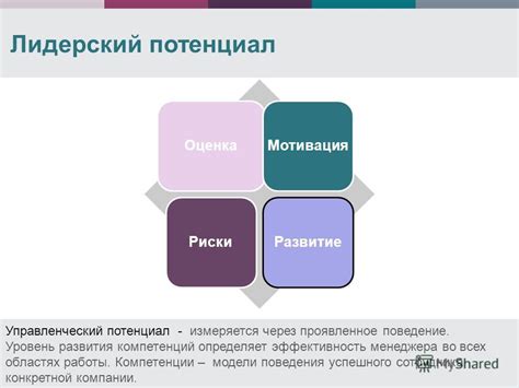 Решительность и лидерский потенциал