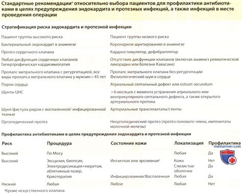 Риски для кожи и потенциальные осложнения