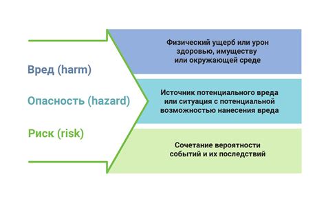 Риск и меры безопасности