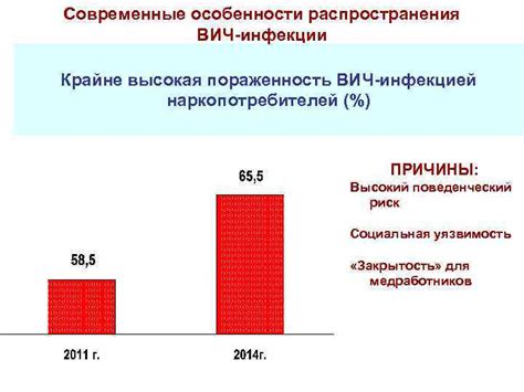 Риск обратного распространения инфекции