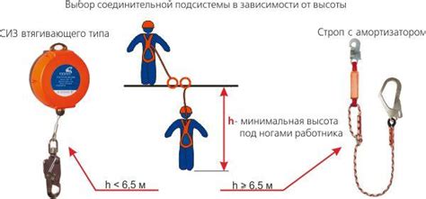 Риск падения с высоты и возможные травматические последствия