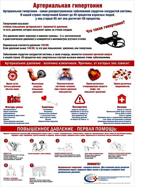 Риск развития гипертонии