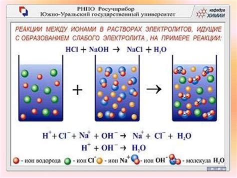 Роли электролитов в реакции