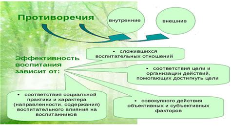 Рольные противоречия и обязанности