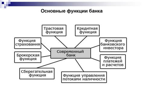 Роль банка в процессе перевода