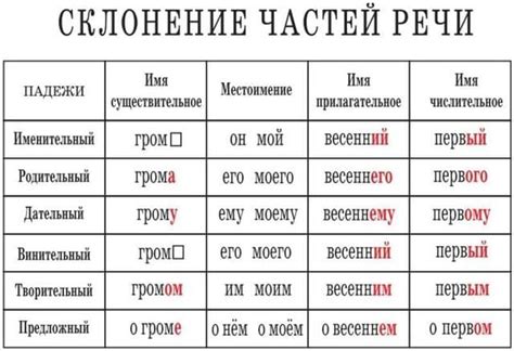 Роль буквы "о" при склонении слова "зовут"