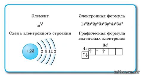 Роль валентных электронов