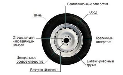 Роль водителя в сохранении состояния колес автомобиля