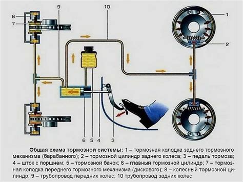 Роль воздуха в тормозной системе