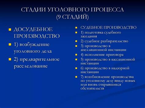 Роль времени в доказательной системе уголовного процесса