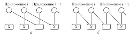 Роль выработки резилиентности для устойчивости к отказам