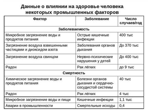 Роль генетической предрасположенности в возникновении заболеваний органов дыхания