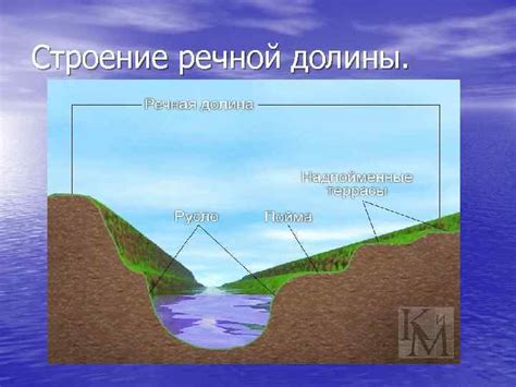 Роль геологической работы реки в образовании речной долины