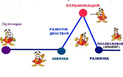 Роль глав в общей композиции произведения