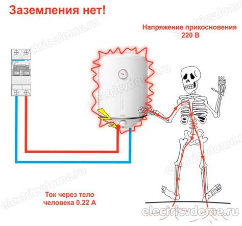 Роль заземления в системе электропитания