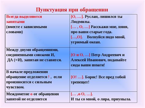 Роль запятой при перечислении