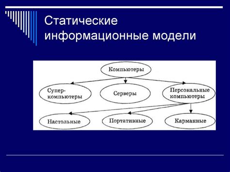 Роль информационных моделей в структуре проекта