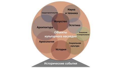 Роль искусства в формировании личности