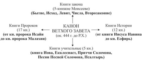 Роль и значение Библии для православных христиан