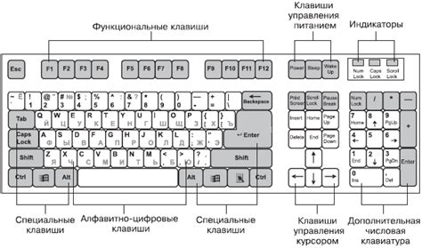 Роль клавиатуры в компьютерной системе