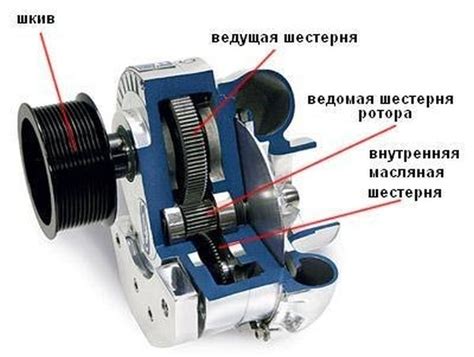 Роль компрессора